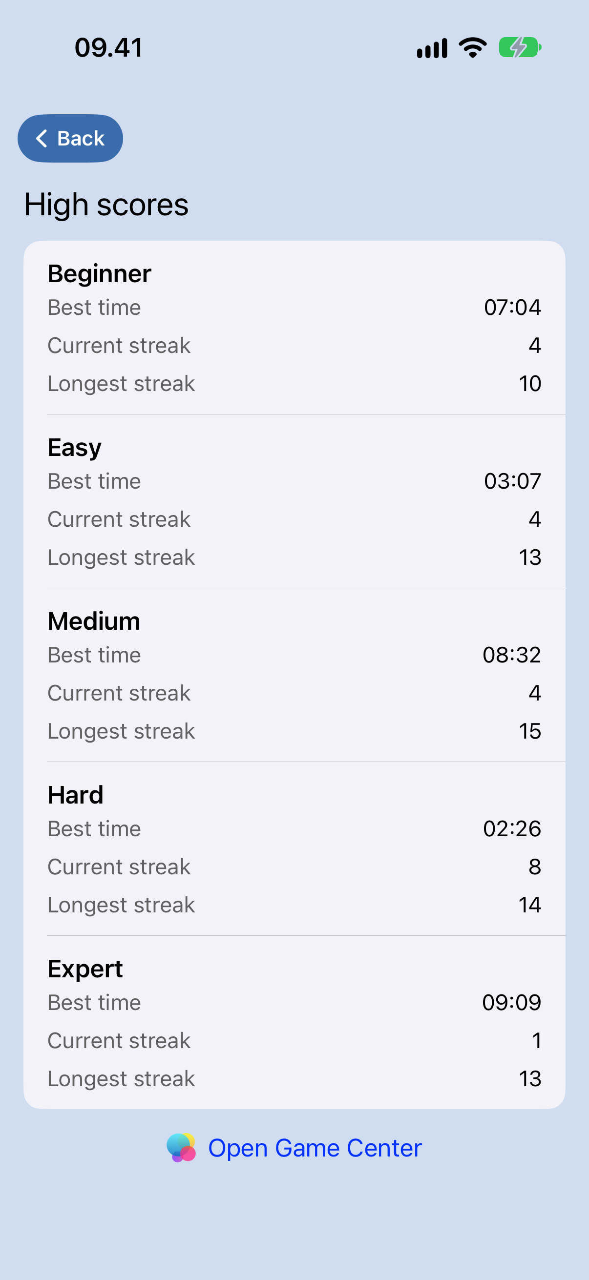 High Scores